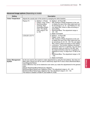 Page 7171
ENGENGLISH
CUSTOMIZING SETTINGS
Advanced image options (Depending on model)
SettingDescription
Colour TemperatureAdjusts the overall color of the screen by changing the white baseline.
Plasma TV a. Method : 2 Points yPattern: Inner, Outer yRed/Green/Blue Contrast, Red/Green/Blue Bright-ness: The adjust-ment range is -50 to +50.
b. Method : 20 Point IRE y  
IRE (Institute of Radio Engineers) is the unit to display the size of the video signal and can be set among 5, 10, 15 - 100 Plasma TV. You can...