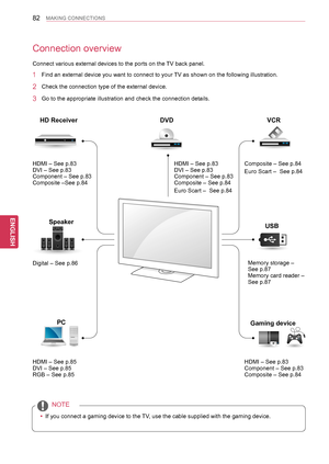 Page 8282
ENGENGLISH
MAKING CONNECTIONS
Connection overview
Connect various external devices to the ports on the TV back panel.
1 Find an external device you want to connect to your TV as shown on the following illustration.
2 Check the connection type of the external device.
3 Go to the appropriate illustration and check the connection details.
HDMI – See p.83DVI – See p.83Component – See p.83Composite –See p.84
Digital – See p.86
HDMI – See p.85DVI – See p.85RGB – See p.85
HDMI – See p.83DVI – See...