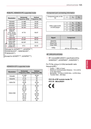 Page 105
105
ENGENGLISH
SPECIFICATIONS
HDMI/DVI-DTV supported mode
Component port connecting information
Component ports on theTVYPBPR
Video output portson DVD player
YPBPR
YB-YR-Y
YCbCr
YPbPr
ResolutionHorizontal Frequency (kHz)Vertical Frequency (Hz)
720x48031.46931.559.9460
720x57631.2550
1280x72037.544.9645
5059.9460
1920x1080
33.7233.7528.12526.972733.71633.7556.2567.4367.5
59.94605023.972429.97630.005059.9460
SignalComponent
480i/576iO
480p/576pO
720p/1080iO
1080pO(50 Hz / 60 Hz only)
 yRF...