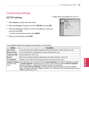 Page 6565
ENGENGLISH
CUSTOMIZING SETTINGS
SETUP
● Auto Tuning● Manual Tuning● Programme Edit● Booster               : Off● CI Information 
OKMove
Customizing settings
SETUP settings
1 Press Home to access the main menus.
2 Press the Navigation buttons to scroll to SETUP and press OK.
3 Press the Navigation buttons to scroll to the setting or option you 
want and press OK.
- To return to the previous level, press BACK.
4  When you are finished, press EXIT.   
The available Programme settings are described in the...