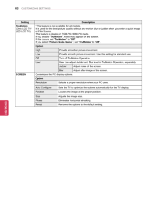 Page 6868
ENGENGLISH
CUSTOMIZING SETTINGS
SettingDescription
TruMotion(Only LCD TV/LED LCD TV)
*This feature is not available for all models.It is used for the best picture quality without any motion blur or judde\
r when you enter a quick image or Film Source.This feature is disable in RGB-PC,HDMI-PC mode.If you enable “TruMotion”, noise may appear on the screen.If this occurs, set “TruMotion” to “Off”.If you select “Picture Mode-Game ”, set “TruMotion” to “Off”.
Option
HighProvide smoother picture movement....