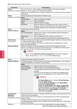 Page 112112
DEU
DEUTSCH
ANPASSEN VON EINSTELLUNGEN
EinstellungBeschreibung
HbbTV
(Abhängig vom Modell) LED LCD TV/LCD TV
 : Diese Funktion ist nur in Deutschland und Frankreich verfügbar.
Plasma-TV  : Diese Funktion ist nur in Deutschland verfügbar.
Dieser Service ist möglicherweise nur begrenzt verfügbar, wenn das Gerät nicht mit dem Netzwerk 
verbunden ist.
Zeiger
(Abhängig vom Modell) Stellt die Zeigeroption der Magic Motion-Fernbedienung ein. 
Option
Geschwindigkeit
Ändert die Zeigergeschwindigkeit.
Format...