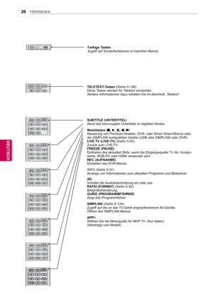 Page 2626
DEU
DEUTSCH
FERNSEHEN
Farbige Tasten 
Zugriff auf Sonderfunktionen in manchen Menüs.
SUBTITLE (UNTERTITEL)
Abruf des bevorzugten Untertitels im digitalen Modus.
Menütasten (
)
Steuerung von Premium-Inhalten, DVR- oder Smart Share-Menüs oder 
der SIMPLINK-kompatiblen Geräte (USB oder SIMPLINK oder DVR).
LIVE TV (LIVE-TV)  (Siehe S.80) 
Zurück zum LIVE-TV.
FREEZE (PAUSE)
Einfrieren des aktuellen Bilds, wenn die Eingangsquelle TV, AV, Kompo-
nente, RGB-PC oder HDMI verwendet wird.
REC (AUFNAHME)...