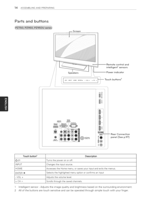 Page 14  
14ASSEMBLINGANDPREPARING 
Partsandbuttons 
Remotecontroland 
intelligent1sensors 
Powerindicator 
Touchbuttons2 
3i 
_RearConnection 
_panel(Seep.97) 
ToUchbUtton2Description 
/ITurnsthepoweronoroff. 
INPUTChangestheinputsource. 
HOMEAccessestheHomemenu,orsavesyourinputandexitsthemenus. 
ENTER®Selectsthehighlightedmenuoptionorconfirmsaninput 
-VOL+Adjuststhevolumelevet. 
vCHAScrollsthroughthesavedchannels. 
1Intelligentsensor-Adjuststheimagequalityandbrightnessbasedonthesurroundingenvironment....