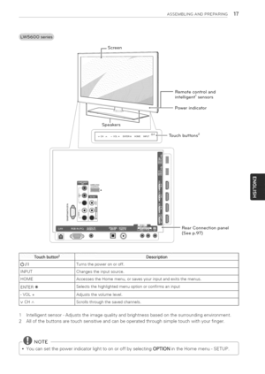 Page 17  
ASSEMBLINGANDPREPARING17 
Remotecontroland 
intelligent1sensors 
Powerindicator 
/, 
_/_Touchbuttons2 
.........................Tj 
RearConnectionpanel 
(Seep.97) 
Touchbutton2 
(b/I 
INPUT 
HOME 
ENTER® 
VOL+ 
vCHA Description 
Turnsthepoweronoroff. 
Changestheinputsource. 
AccessestheHomemenu,orsavesyourinputandexitsthemenus. 
Selectsthehighlightedmenuoptionorconfirmsaninput 
Adjuststhevolumelevel. 
Scrollsthroughthesavedchannels....