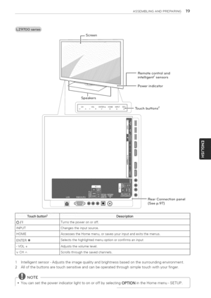 Page 19  
ASSEMBLINGANDPREPARING19 
Remotecontroland 
intelligent1sensors 
Powerindicator 
Touchbuttons2 
® RearConnectionpanel 
(Seep.97) 
:Touchbutton2 
d_/I 
INPUT 
HOME 
ENTER® 
VOL+ 
vCHA Description 
Turnsthepoweronoroff. 
Changestheinputsource. 
AccessestheHomemenu,orsavesyourinputandexitsthemenus. 
Selectsthehighlightedmenuoptionorconfirmsaninput 
Adjuststhevolumelevel. 
Scrollsthroughthesavedchannels. 
1Intelligentsensor-Adjuststheimagequalityandbrightnessbasedonthesurroundingenvironment....