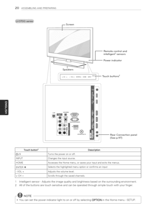 Page 20  
20ASSEMBLINGANDPREPARING 
Remotecontroland 
intelligent1sensors 
Powerindicator 
buttons2 
RearConnectionpanel 
(Seep.97) 
Touchbutton2Description 
/ITurnsthepoweronoroff. 
iNPUTChangestheinputsource. 
HOMEAccessestheHomemenu,orsavesyourinputandexitsthemenus. 
ENTER®Selectsthehighlightedmenuoptionorconfirmsaninput 
-VOL+Adjuststhevolumelevel. 
vCHAScrollsthroughthesavedchannels. 
1Intelligentsensor-Adjuststheimagequalityandbrightnessbasedonthesurroundingenvironment....