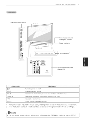 Page 21  
ASSEMBLINGANDPREPARING21 
Sideconnectionoanel 
iI x!¢ 
Speakers Remotecontroland 
intelligent1sensors 
Powerindicator 
_,,1  vCH^-VOL+E_FTER*)HOME_NPUT_Touchbuttons2 
LANA_D_RG3bV 
[]® 
F_OPTtSA.D_TARGBIN(PC) 
A_DOuT_2_]IN{CONTROL&SERV_]E) 
LOI 
--_AN[ENNNCABLEIN --RearConnectionpanel 
(Seep.97) 
TouChbutton_ 
(b/I 
iNPUT 
HOME 
ENTER® 
VOL+ 
vCHA 
1 
2 Description 
Turnsthepoweronoroff. 
Changestheinputsource. 
AccessestheHomemenu,orsavesyourinputandexitsthemenus....