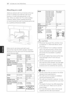 Page 32  
32ASSEMBLINGANDPREPARING 
Mountingonawall 
Attachanoptionalwallmountbracketattherear 
oftheTVcarefullyandinstallthewallmount 
bracketonasolidwallperpendiculartothe 
floor.WhenyouattachtheTVtootherbuilding 
materials,pleasecontactqualifiedpersonnel. 
LGrecommendsthatwallmountingbeperformed 
byaqualifiedprofessionalinstaller. 
Makesuretousescrewsandwallmount 
bracketthatmeettheVESAstandard.Standard 
dimensionsforthewallmountkitsaredescribed 
inthefollowingtable. 
Iodel...........?50PZ750 
50PZ950...