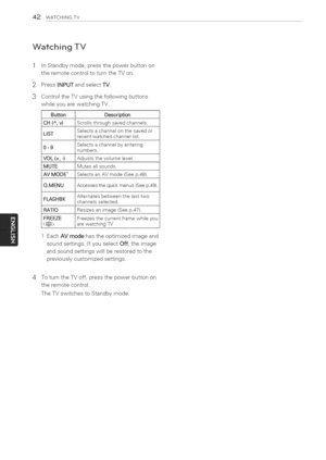 Page 42  
42WATCHINGTV 
WatchingTV 
2 
3 InStandbymode,pressthepowerbuttonon 
theremotecontroltoturntheTVon. 
PressiNPUTandselectTV. 
ControltheTVusingthefollowingbuttons 
whileyouarewatchingTV. 
ButtonDescription 
CH(AV)Scrollsthroughsavedchannels. 
Selectsachannelonthesavedor 
LIST 
recentwatchedchannellist. 
Selectsachannetbyentering 
0-9 
numbers. 
VOL(+,-)Adjuststhevolumelevel. 
MUTEMutesallsounds. 
AVMODE1SelectsanAVmode(Seep.48). 
Q.MENUAccessesthequickmenus(Seep.49). 
Alternatesbetweenthelasttwo...