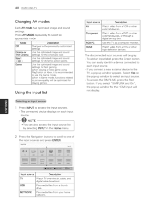 Page 48  
48WATCHINGTV 
ChangingAVmodes 
EachAVmodehasoptimizedimageandsound 
settings. 
PressAVMODErepeatedlytoselectan 
appropriatemode. 
_ModeDescripti_ 
OffChangestothepreviouslycustomized 
settings 
CinemaorUsetheoptimizedimageandsound 
THXCinemasettingsforthecinematiclook 
SportUsetheoptimizedimageandsound 
(_)settingsfordynamicactionsports. 
GameUsetheoptimizedimageandsound 
settingsforfastgaming. 
Whenplayingavideogameusing 
PtayStationorXbox,itisrecommended 
tousetheGamemode....