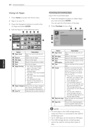 Page 60  
60ENTERTAINMENT 
UsingLGApps 
1PressHometoaccesstheHomemenu. 
2SigninonyourTV. 
3PresstheNavigationbuttonstoscrolltothe 
LGAppsandpressENTER. 
4EdittheAppsbyusingfollowingmenu. Loginfirsttopurchaseapps. 
1PresstheNavigationbuttonstoselectApps 
youwantandpressENTER. 
YoucanseetheinformationoftheApp. 
2PressPurchasetobuyaApp. 
tegory 
_|LiveTV DescriptiOn 
SigninorouttousetheLG 
Apps. 
SearchtheLGApps. 
MovetoMyApps. 
Movetothepreviousscreen. 
ExittheLGApps. 
Hot:Mostdownloaded 
appsinthepast7days...