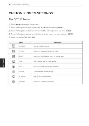 Page 80  
80CUSTOMIZINGSETTINGS 
CUSTOMIZINGTVSETTINGS 
TheSETUPMenu 
1PressHometoaccesstheHomemenu. 
2PresstheNavigationbuttonstoselecttheSETUPmenuandpressENTER. 
3PresstheNavigationbuttonstoscrolltooneofthefollowingmenusandpressENTER. 
4PresstheNavigationbuttonstoscrolltothesettingoroptionyouwantandpressENTER. 
5Whenyouarefinished,pressEXIT. 
MenuHDeSCription 
CHANNELSetsupandeditchannels, 
PICTUREAdjuststheimagesize,quality,oreffect, 
AUDIOAdjuststhesoundquality,effect,orvolumelevel...