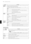 Page 84  
84CUSTOMIZINGSETTINGS 
Setting 
TruMotion 
(Dependingon 
model) DeSCription 
Advancevideotechnologythatprovidesclearer,smootherimages,evenduringfastactionscenes 
creatingamorestablestructureforacrisperpicture. 
TruMotionworkswithallinputsexceptPCmode. 
IfyouenableTruMotion,noisemayappearonthescreen.Ifthisoccurs,setTruMotiontoOff. 
IfyouselectPictureMode-Game,setTruMotiontoOff. 
Mode 
HighProvidessmootherpicturemovement. 
LowProvidessmoothpicturemovement.Usethissettingforstandarduse....