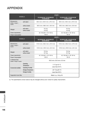 Page 194
146
APPENDIX
APPENDIX
MODELS
37LE5***
37LE5300-ZA / 37LE530N-ZA37LE5308-ZA37LE5310-ZB / 37LE531N-ZB37LE5318-ZB
Dimensions
(Width x Height x Depth)
with stand905.0 mm x 630.0 mm x 270.0 mm905.0 mm x 630.0 mm x 270.0 mm
without stand905.0 mm x 568.0 mm x 39.9 mm905.0 mm x 568.0 mm x 39.9 mm
Weightwith stand
without stand
15.3 kg
12.8 kg
15.3 kg
12.8 kg
Power requirement
Power Consumption
AC 100-240 V~ 50 / 60 Hz  
140 W
AC 100-240 V~ 50 / 60 Hz  
140 W
MODELS
42LE5***
42LE5300-ZA /...