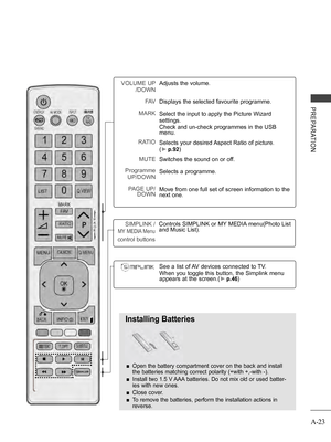 Page 27
A-23
PREPARATION
VOLUME UP
/DOWN
FAV
MARK
RATIO
MUTE
Programme
UP/DOWN
PAGE UP/DOWN
Adjusts the volume. 
Displays the selected favourite programme.
Select the input to apply the Picture Wizard 
settings.
Check and un-check programmes in the USB menu.
Selects your desired Aspect Ratio of picture.
(► p.92)
Switches the sound on or off.
Selects a programme.
Move from one full set of screen information to the next one.
Installing Batteries
 ■Open the battery compartment cover on the back and install 
the...