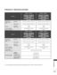 Page 185
137
APPENDIX
PRODUCT SPECIFICATIONS
 ■The specifications shown above may be changed without prior notice for quality improvement.
MODELS
19LD35** / 19LD34**22LD35** / 22LD34**
19LD350-ZA / 19LD350N-ZA19LD358-ZA / 19LD359-ZB19LD350C-ZA / 19LD351-ZB19LD351N-ZB19LD340-ZA / 19LD341-ZB19LD340N-ZA / 19LD341N-ZB19LD348-ZA
22LD350-ZA / 22LD350N-ZA22LD358-ZA / 22LD359-ZB22LD350C-ZA  / 22LD351-ZB22LD351N-ZB22LD340-ZA / 22LD341-ZB22LD340N-ZA / 22LD341N-ZB22LD348-ZA
Dimensions
(Width x Height x Depth)
with...