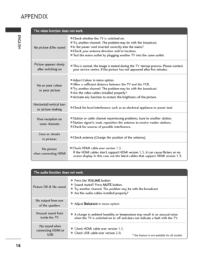 Page 1818
ENGLISH
APPENDIX
No picture &No sound
No or poor colour
or poor picture
Poor reception on 
some channels
Lines or streaks
in pictures
No picture
when connecting HDMI
Horizontal/vertical bars
or picture shaking Picture appears slowly 
after switching on
ACheck whether the TV is switched on.
ATry another channel. The problem may be with the broadcast.
AIs the power cord inserted correctly into the mains?
ACheck your antenna direction and/or location.
ATest the mains outlet by plugging another TV into...
