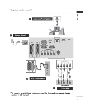 Page 33
ENGLISH
■Image shown may differ from your TV.
 . . . . . . . . . . . . . . . . . . . . . . . . . . . . . . . . . . . . . . . . . . . .  . . . . . .
* To connect an additional equipment, see theE Ex
xt
te
er
rn
na
al
l 
 e
eq
qu
ui
ip
pm
me
en
nt
t 
 S
Se
et
tu
up
p
section in CD Manual.
AUDIO IN
(RGB/DVI)
YPBPRLR
VIDEOCOMPONENT IN
AUDIO
EJECT  PCMCIA
CARD SLOT 
RS-232C IN
(CONTROL & SERVICE)
SERVICE
ONLYRGB (PC) IN
HDMI/DVI IN
AV 1AV 2
ANTENNA INANTENNA IN
YPBPRLR
VIDEOCOMPONENT IN
AUDIO
AV 1AV 2
VCR...