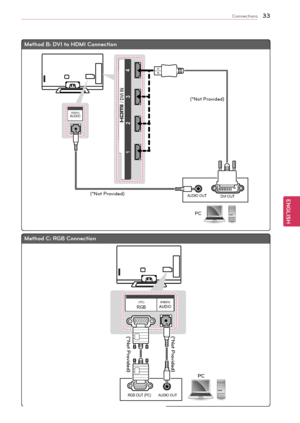 Page 3333
ENGENGLISH
Connections
AUDIO OUTDVI OUT
(RGB/HDMI-PC)AUDIO(RGB/DVI)AUDIO
(*Not Provided)
PC
(*Not Pr
ovided)
 2  3
 1  4 
/ DVI IN
Method	B:	d
VI	to	HdMI	Connection
RGB OUT (PC)AUDIO OU T
(PC)RGB(RGB/HDMI-PC)AUDIO(PC)RGB(RGB/DVI)AUDIO
(*Not Provided)
(*Not Pr ovided)
PC
Method	C:	RGB	Connection
   