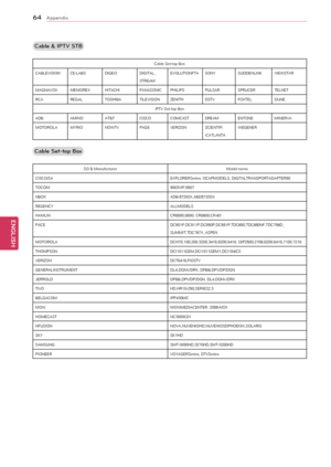 Page 6464
ENGENGLISH
Appendix
Cable & IPTV STB 
Cable	Set-top	Box	
CABLEVISION CE-LABSDIGEODIGITAL_
STREAMEVOLUTIONFTA
SONYSUDDENLINK VIEWSTAR
MAGNAVOX MEMOREXHITACHIPANASONICPHILIPS PULSARSPRUCER TELNET
RCA REGALTOSHIBATILEVISIONZENITH DSTVFOXTEL DUNE
IPTV	Set-top	Box
ADB AMINOAT&TCISCOCOMCAST DREAMENTONE MINERVA
MOTOROLA MYRIONOWTVPAGEVERIZON SCIENTIFI	
-CATLANTAWEGENER
Cable Set-top Box
SO	&	Manufacturer
Model	name	
CISCO/SA EXPLORERSeries,	OCAPMODELS,	DIGITALTRANSPORTADAPTER50
TOCOM 5503VIP,5507
NBOX...