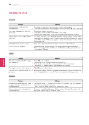 Page 6868
ENGENGLISH
Appendix
Troubleshooting
General
ProblemSolution
Cannot	control	the	TV	with	the	
remote	control. y
y Check	the	remote	control	sensor	on	the	product	and	try	again.
y
y Check
	if 	the 	batteries 	are 	still 	working 	and 	properly 	installed 	(
	to 	,		to 	).
No	image	display	and	no	sound	is	
produced. y
y Check	if	the	product	is	turned	on.
y
y Check	if	the	power	cord	is	connected	to	a	wall	outlet.
y
y Check	if	there	is	a	problem	in	the	wall	outlet	by	connecting	other	products.
Image	appears...