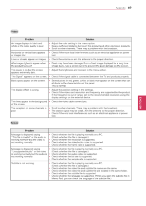 Page 6969
ENGENGLISH
Appendix
Video
ProblemSolution
An	image	displays	in	black	and	
white	or	the	color	quality	is	poor. y
y Adjust	the	color	setting	in	the	menu	option.
y
y Keep	a	sufficient	distance	between	this	product	and	other	electronic	products.
y
y Scroll	to	other	channels.	There	may	a	problem	with	the	broadcast.
Horizontal	or	vertical	bars	appears	
or	images	blur y
y Check	if	there	are	local	interferences	such	as	an	electrical	appliance	or	power	
tool.
Lines	or	streaks	appear	on	images y
y Check	the...