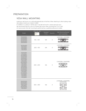 Page 16PREPARATION
16
VESA WALL MOUNTING
Install your wall mount on a solid wall perpendicular to the floor. When attaching to other building m ate-
rials, please contact your nearest installer. 
If installed on a ceiling or slanted wall, it may f all and result in severe personal injury.
We recommend that you use an LG brand wall mount wh en mounting the TV to a wall.
LG recommends that wall mounting be performed by a  qualified professional installer.
ModelVESA (A 
* B)A
BStandard 
Screw Quantity Wall...