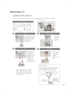 Page 2323
To connect an additional equipment, see the External Equipment Setup section in CD Manual.
ANTENNA/
CABLE IN
DC-IN
RGB IN (PC)
AUDIO INRGB/DVI
(DVI)OPTICAL 
DIGITALAUDIO OUT
/DVI IN
AV IN
RS-232C IN(CONTROL&SERVICE)12
VIDEOAUDIOL(MONO)R
VIDEO AUDIOY PBPRLRCOMPONENT IN
YLRPBPR
Component3
Composite4
You can use a adapter to connect  
DVI  to  HDMI,  but  you  will  only 
have  2  channel  stereo  for  sound.  
The  adapter  is  not  needed  when 
connecting a PC. * Typical Layout
Make sure 
you dont...