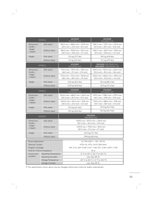 Page 3535
Power requirementAC 100-240 V ~ 50 / 60 Hz
Television System NTSC-M, ATSC, 64 & 256 QAM
Program Coverage VHF 2-13, UHF 14-69, CATV 1-135, DT V 2-69, CADTV 1-135
External Antenna Impedance 75 
Environment  
condition Operating Temperature  0 °C to 40 °C (32 °F to 104 °
F)
Operating Humidity Less than 80 %
Storage Temperature -20 °C to 60 °C (-4 °F to 140 °F )
Storage Humidity Less than 85 %
ë The specifications shown above may be changed without prior notice for quality improvement.
MODELS42LD630...