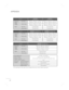 Page 32APPENDIX
32
MODELS32LE5300
(32LE5300-UC) 37LE5300
(37LE5300-UC)
Dimensions ( Width x
 Height 
x Depth) With stand784.6 mm x 558.1 mm x 221.0 mm 
(30.8 inch x 21.9 inch x 8.7 inch) 905.0 mm x 630.0 mm x 270.0 mm 
(35.6 inch x 24.8 inch x 10.6 inch)
Without stand784.6 mm x 499.5 mm x 39.9 mm (30.8 inch x 19.6 inch x 1.5 inch) 905.0 mm x 568.0 mm x 39.9 mm
(35.6 inch x 22.3 inch x 1.5 inch)
Weight With stand12.4 kg (27.3 lbs) 15.3 kg (33.7 lbs)
Without stand10.5 kg (23.1 lbs)12.8 kg (28.2 lbs)...