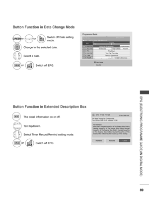 Page 137
89
EPG (ELECTRONIC PROGRAMME GUIDE)(IN DIGITAL MODE)
Button Function in Date Change Mode
Programme Guide
1  YLE TV12  YLE TV24  TV..5  YLE FST6  CNN8  YLE24▼
▲
KungskonsumenteMint ExtraThe DrumTV2: FarmenThe DrumYou Call The HitsFashion Essentials............Tänään otsikoissa
ALL
DTV  1 YLE TV1 25 Nov. 2008 09:45~10:15
25 Nov. 2008 10:05That ’70s show
Tue. 25 Nov.14:0015:00▼◄◄
Antigues Roadshow
Button Function in Extended Description Box
The detail information on or off.
Text Up/Down.
Select Timer...