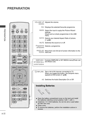 Page 36
A-32
PREPARATION
PREPARATION
VOLUME UP
/DOWN
FAV
MARK
RATIO
MUTE
Programme
UP/DOWN
PAGE UP/DOWN
Adjusts the volume. 
Displays the selected favourite programme.
Select the input to apply the Picture Wizard 
settings.
Check and un-check programmes in the USB menu.
Selects your desired Aspect Ratio of picture.
(► p.92)
Switches the sound on or off.
Selects a programme.
Move from one full set of screen information to the next one.
Installing Batteries
 ■Open the battery compartment cover on the back and...