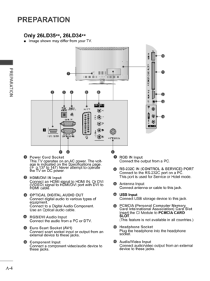 Page 8
A-4
PREPARATION
PREPARATION
 ■ Image shown may differ from your TV.
Power Cord Socket
 This TV operates on an AC power. The volt-age is indicated on the Specifications page. (► p.137 to 147) Never attempt to operate the TV on DC power.
HDMI/DVI IN Input
  Connect an HDMI signal to HDMI IN. Or DVI (VIDEO) signal to HDMI/DVI port with DVI to HDMI cable.
OPTICAL DIGITAL AUDIO OUT 
 Connect digital audio to various types of equipment. 
Connect to a Digital Audio Component.
Use an Optical audio cable....