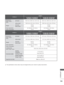 Page 257193
APPENDIX
 
■ The specifications shown above may be changed without prior notice for q\
uality improvement.
MODELS
42LD6
***
42LD650-ZC / 42LD650N-ZC 42LD680-ZC / 42LD690-ZB 42LD651-ZB / 42LD651N-ZB
42LD681-ZB / 42LD691-ZB
Dimensions
(Width x Height x 
Depth)with stand1024.0 mm x 685.0 mm x 261.0 mm 1024.0 mm x 685.0 mm x 261.0 mm
without stand1024.0 mm x 621.0 mm x 76.8 mm 1024.0 mm x 621.0 mm x 76.8 mm
Weightwith stand
without stand15.5 kg
13.9 kg 15.5 kg
13.9 kg
Power requirement
Power...