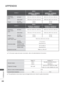 Page 264200
APPENDIX
APPENDIX
Digital TVAnalogue TV
Television SystemDVB-T
DVB-C PAL/SECAM B/G/D/K, PAL I/II, 
SECAM L/L
’
Programme CoverageVHF, UHF VHF: E2 to E12, UHF: E21 to E69, 
CATV: S1 
to S20, HYPER: S21 to S47
Maximum number of storable programmes1,000
External Antenna  Impedance75  Ω 75 Ω
 
■ The specifications shown above may be changed without prior notice for q\
uality improvement.
 
■ For the power supply and power consumption, refer to the label attached \
to the product.
MODELS
50PK9
*** 60PK9...