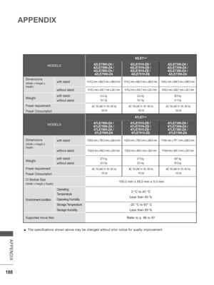 Page 252188
APPENDIX
APPENDIX
MODELS
42LE7***
42LE7500-ZA / 
42LE750N-ZA /  42LE7800-ZA /  42LE7900-ZA 42LE7510-ZB / 
42LE751N-ZB /  42LE7810-ZB /  42LE7910-ZB 42LE7300-ZA / 
42LE730N-ZA /  42LE7380-ZA /  42LE7390-ZA
Dimensions
(Width x Height x 
Depth)with stand1018.2 mm x 692.5 mm x 269.8 mm 1018.2 mm x 692.5 mm x 269.8 mm 1009.2 mm x 694.5 mm x 286.5 mm
without stand1018.2 mm x 630.7 mm x 29.3 mm 1018.2 mm x 630.7 mm x 29.3 mm1009.2 mm x 629.7 mm x 29.3 mm
Weightwith stand
without stand23.2 kg
19.1 kg 23.2...