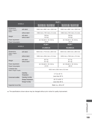 Page 253189
APPENDIX
MODELS
55LE7***
55LE7500-ZA / 55LE750N-ZA 55LE7800-ZA / 55LE7900-ZA 55LE7510-ZB / 55LE751N-ZB
55LE7810-ZB / 55LE7910-ZB
Dimensions
(Width x Height x 
Depth)with stand1306.0 mm x 868.1 mm x 328.0 mm 1306.0 mm x 868.1 mm x 328.0 mm
without stand1306.0 mm x 797.4 mm x 31.2 mm 1306.0 mm x 797.4 mm x 31.2 mm
Weightwith stand
without stand39.6 kg
33.5 kg 39.6 kg
33.5 kg
Power requirement
Power ConsumptionAC 100-240 V~ 50 / 60 Hz 200 W AC 100-240 V~ 50 / 60 Hz
200 W
MODELS
47LX9*** 55LX9
***...