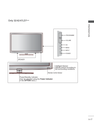 Page 21A-17
PREPARATION
SPEAKER
PROGRAMME
VOLUME
OK
MENU
INPUT
POWER
Remote Control Sensor
Intelligent Sensor
Adjusts picture according to 
the surrounding conditions.
Power/Standby Indicator
(Can be adjusted using the  Power Indicator 
in the OPTION  menu.)
Only 32/42/47LD7
***
 