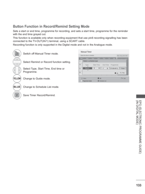 Page 197133
EPG (ELECTRONIC PROGRAMME GUIDE)
(IN DIGITAL MODE)
Button Function in Record/Remind Setting Mode
Sets a start or end time, programme for recording, and sets a start time\
, programme for the reminder 
with the end time grayed out.
This function is available only when recording equipment that use pin8 r\
ecording signalling has been 
connected to the 
TV-OUT(AV1) terminal, using a SCART cable.
Recording function is only supported in the Digital mode and not in the \
Analogue mode.
Switch off Manual...