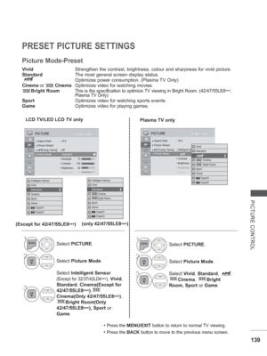 Page 203139
PICTURE CONTROL
PRESET PICTURE SETTINGS
Picture Mode-Preset
Vivid  Strengthen the contrast, brightness, colour and sharpness for vivid pict\
ure.
Standard  The most general screen display status.
 Optimizes power consumption. (Plasma TV Only)
Cinema  or 
 Cinema  Optimizes video for watching movies.
Bright Room This is the specification to optimize TV viewing in Bright Room. (42/47/55LE8
***,  
   Plasma TV Only)
Sport Optimizes video for watching sports events.
Game  Optimizes video for playing...