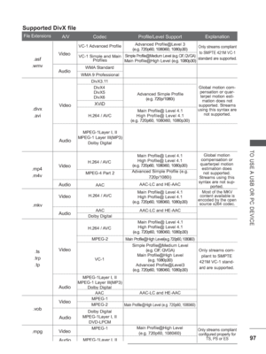 Page 16197
TO USE A USB OR PC DEVICE
Supported DivX file
.divx.avi Video
Audio
DivX3.11 DivX4
DivX5
DivX6
Advanced Simple Profile (e.g. 720p/1080i)
XViD
H.264 / AVC Main Profile@ Level 4.1
High Profile@ Level 4.1
(e.g. 720p60, 1080i60, 1080p30)
MPEG-1Layer I, II
MPEG-1 Layer III(MP3)
Dolby Digital
.mp4
.m4v Video
Audio
H.264 / AVC
MPEG-4 Part 2
AAC Main Profile@ Level 4.1
High Profile@ Level 4.1
(e.g. 720p60, 1080i60, 1080p30)
Advanced Simple Profile (e.g.  720p/1080i)
AAC-LC and  HE-AAC
.mkvVideo
Audio
H.264 /...