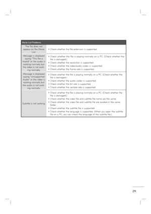 Page 3129
Movie List Problems
The file does not 
appear on the Movie 
List.ꔛ Check whether the file extension is supported.
Message is displayed
saying “This file is 
invalid” or the audio is 
working normally but 
the video is not work-
ing normally.
ꔛ Check whether the file is playing normally on a PC. (Check whether the 
file is damaged.)
ꔛ Check whether the resolution is supported.
ꔛ Check whether the video/audio codec is supported.
ꔛ Check whether the frame rate is supported.
Message is displayed 
saying...