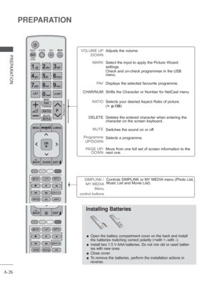 Page 30A-26
PREPARATION
PREPARATION
Installing Batteries
 
■ Open the battery compartment cover on the back and install 
the batteries matching correct polarity (+with +,-with -). 
 
■ Install two 1.5 V AAA batteries. Do not mix old or used batter-
ies with new ones.
 
■ Close cover

.
 
■ To remove the batteries, perform the installation actions in 
reverse.
SIMPLINK / 
MY MEDIA  Menu    
control buttons Controls SIMPLINK or MY MEDIA menu (Photo List, 
Music List and Movie List).
VOLUME UP
/DOWN
MARK
FAV...