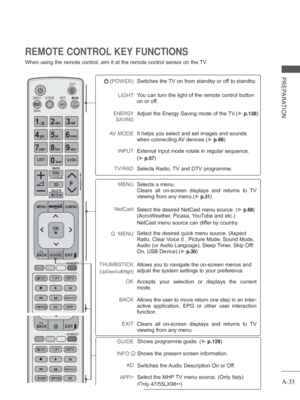 Page 37A-33
PREPARATION
REMOTE CONTROL KEY FUNCTIONS
When using the remote control, aim it at the remote control sensor on th\
e TV.
 (POWER)
LIGHT
ENERGY SAVING
AV MODE
       INPUT
TV/RAD Switches the TV on from standby or off to standby.
You can turn the light of the remote control button 
on or of

f. 
Adjust the Energy Saving mode of the TV.(►
 p.138)
It helps you select and set images and sounds 
when connecting 
 AV devices.(►
 p.66)
External input mode rotate in regular sequence.
(► p.57)
Selects Radio,...