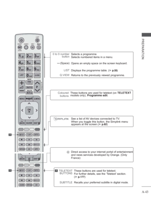 Page 47A-43
PREPARATION
1
11
0 to 9 number button
(Space)
LIST
Q.VIEW Selects a programme.
Selects numbered items in a menu.
Opens an empty space on the screen keyboard.
Displays the programme table. (► p.55)
Returns to the previously viewed programme.
]
TELETEXT 
BUTTONS
SUBTITLE These buttons are used for teletext.
For further details, see the ‘T
eletext’ section.
( ►
 p.177)
Recalls your preferred subtitle in digital mode.
See a list of AV devices connected to TV.
When you toggle this button, the Simplink...