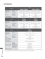 Page 258194
APPENDIX
APPENDIX
MODELS
55LD6***
55LD650-ZC / 55LD650N-ZC 55LD680-ZC / 55LD690-ZB 55LD651-ZB / 55LD651N-ZB
55LD681-ZB / 55LD691-ZB
Dimensions
(Width x Height x 
Depth)with stand1329.0 mm x 872.0 mm x 330.0 mm 1329.0 mm x 872.0 mm x 330.0 mm
without stand1329.0 mm x 796.0 mm x 96.5 mm 1329.0 mm x 796.0 mm x 96.5 mm
Weightwith stand
without stand33.0 kg
29.8 kg 33.0 kg
29.8 kg
 Power requirement
Power ConsumptionAC 100-240 V~ 50 / 60 Hz
340 W AC 100-240 V~ 50 / 60 Hz
340 W
MODELS
32LE4*** 37LE4
***...