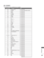 Page 265201
APPENDIX
IR CODES
*This feature is not available for all models.
Code (Hexa)   Function Note
95 Energy Saving   R/C BUTTON 
08
 POWER    R/C BUTTON(POWER ON/OFF)
0B INPUT   R/C BUTTON
79 RATIO   R/C BUTTON
F0 TV/RAD   R/C BUTTON
45 Q.MENU   R/C BUTTON
43 MENU   R/C BUTTON
AB GUIDE   R/C BUTTON
40 Up (    )   R/C BUTTON
41 Down (    )   R/C BUTTON
07 Left (  
  )   R/C BUTTON
06 Right (  
  )   R/C BUTTON
44 OK(   )   R/C BUTTON
28 BACK   R/C BUTTON
5B EXIT   R/C BUTTON
AA INFO  i   R/C BUTTON 30 AV...