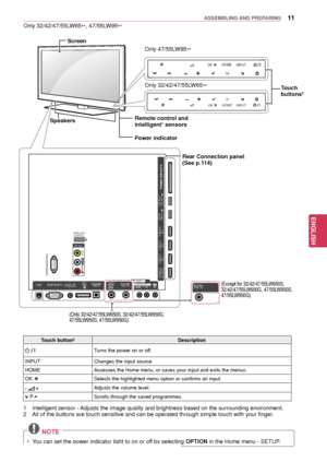Page 1111
ENGENGLISH
ASSEMBLING AND PREPARING
 NOTE
 yYou can set the power indicator light  to on or off by selecting OPTION in the Home menu - SETUP.
Touch button2Description
 / 
I Turns the power on or off.
INPUT Changes the input source.
HOME Accesses the Home menu, or saves your input and exits the menus.
OK  ꔉ
Selects the highlighted menu option or confirms an input.
   Adjusts the volume level.
 P Scrolls through the saved programmes.
1 Intelligent sensor - Adjusts the image quality and brightness based...