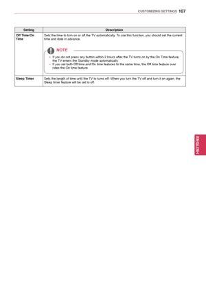 Page 107107
ENGENGLISH
CUSTOMIZING SETTINGS
SettingDescription
Off Time/On 
Time Sets the time to turn on or off the TV automatically. To use this function, you should set the current 
time and date in advance.
 y
If you do not press any button within 2 hours after the TV turns on by the On  Time feature, 
the TV enters the Standby mode automatically.
 y If you set both Off time and On time features to the same time, the Of

f time feature over 
rides the On time feature. 
NOTE
Sleep TimerSets the length of time...